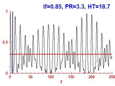 Survival probability